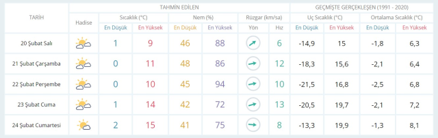 19 20 Subat Hava Bugun Ve Yarin Nasil Olacak 16868728 7713 M.jpg