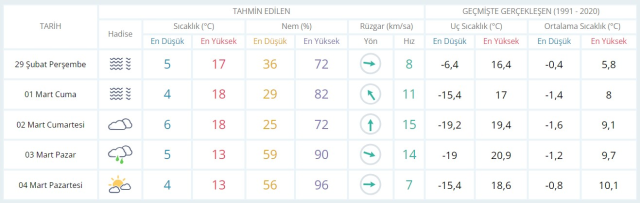 28 29 Subat Hava Bugun Ve Yarin Nasil Olacak-1