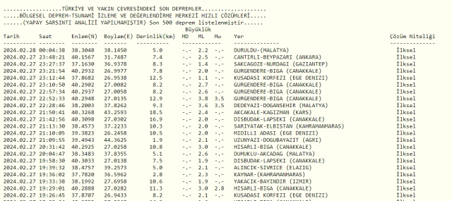 Bugun Istanbul Da Deprem Mi Oldu