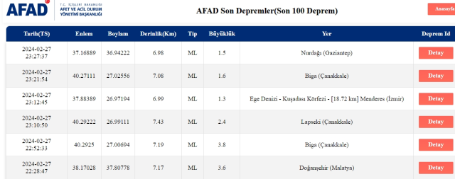 Bugun Istanbul Da Deprem Mi