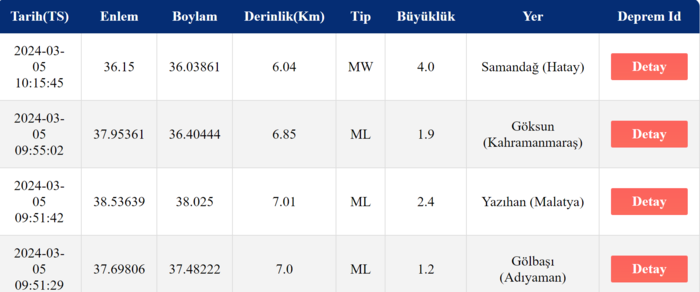 5 Mart Hatay Depremi Afad Resim