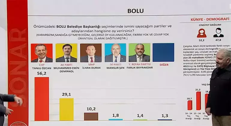 Bolu