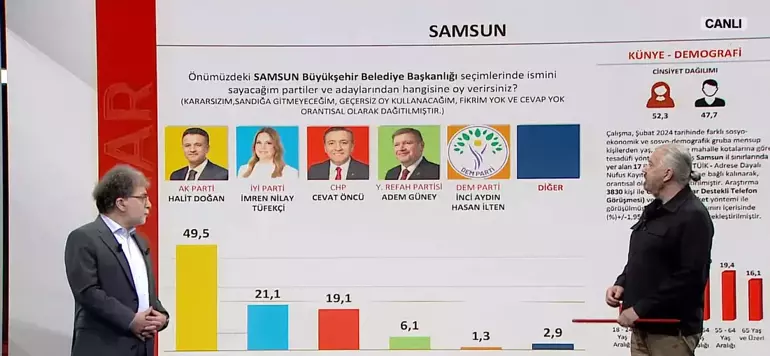 Samsun