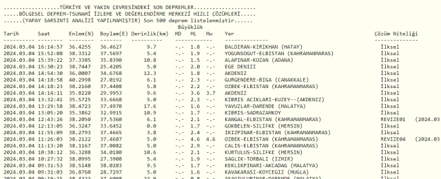 Son Depremler Bugun Istanbul Da Deprem Mi Oldu 16911318 1823 M