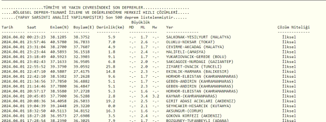 Son Depremler Kandilli