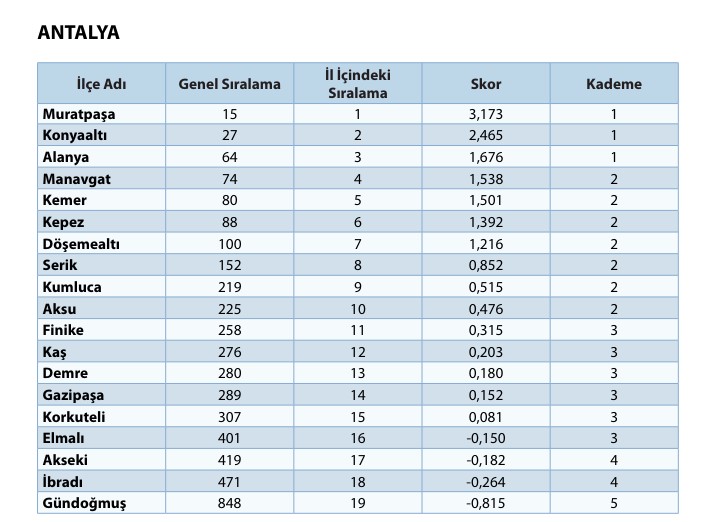 Antalya Sege Gelişmiş Ilce