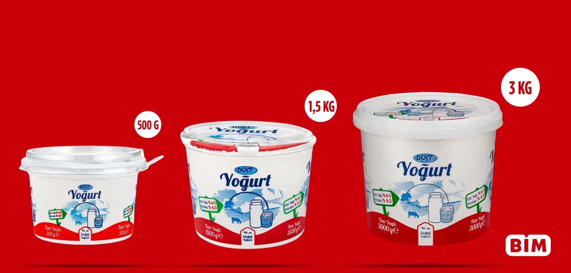 Bim Yogurt Fiyatlari 4