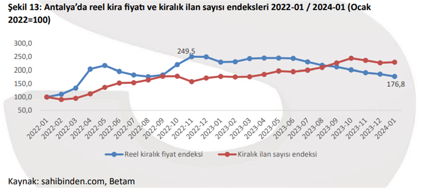 Antalya Ruslar Kiralar (3) (Small)