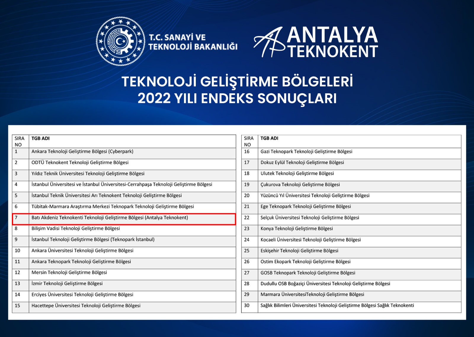 Aü Antalya Teknokent