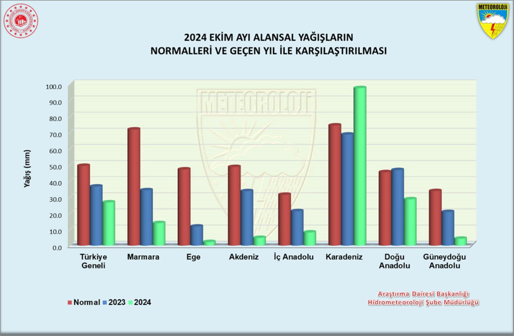 Yagislarda Ekim Alarmi Bazi Illere Hic 424872 (1)