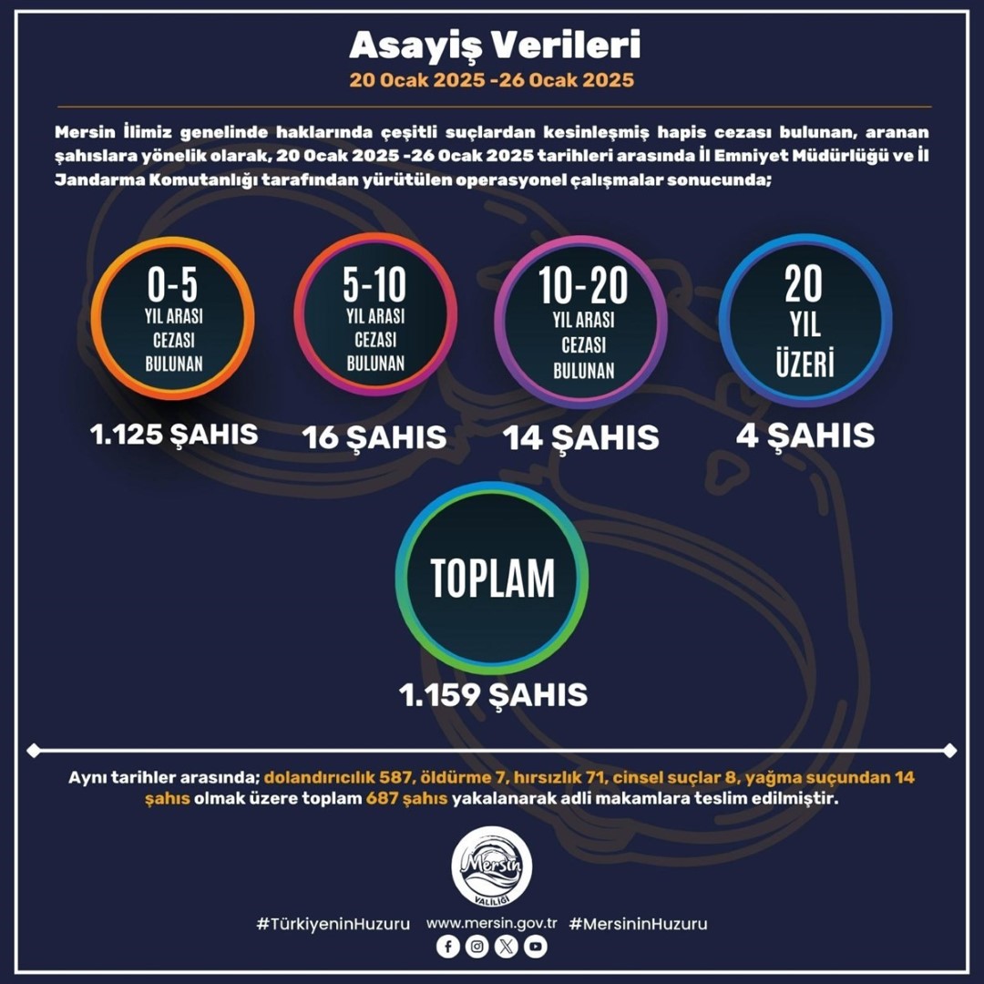 Mersinde Denetim (2)