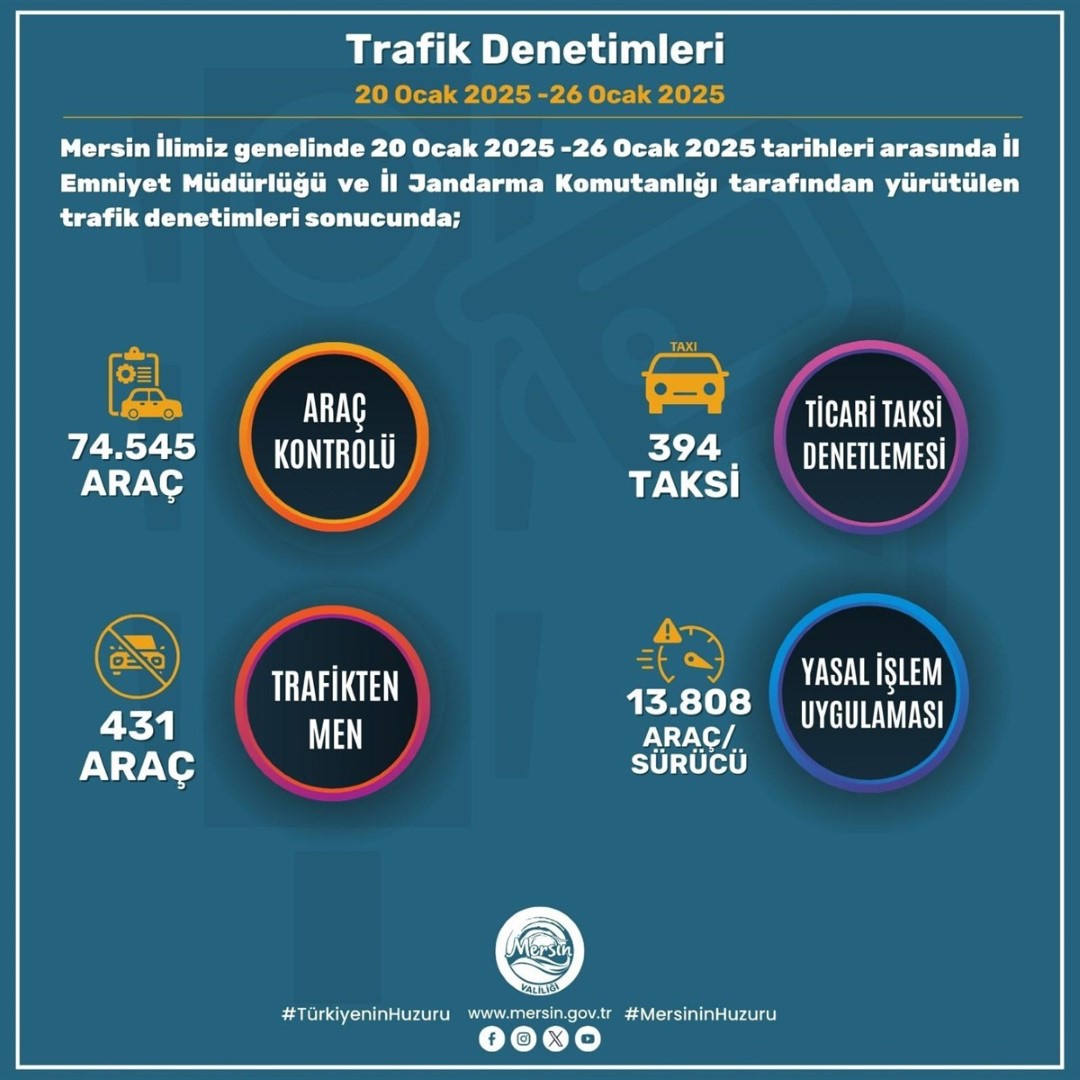 Mersinde Denetim (3)