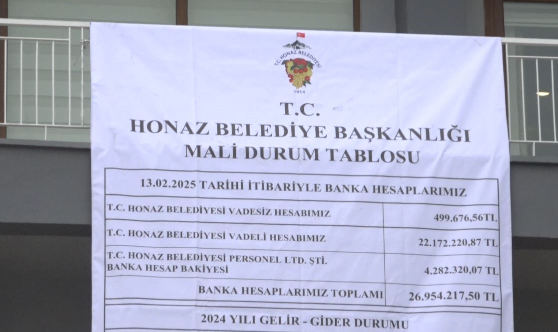 Chp’li Belediye Başkanı Geleneğini Bozmadı… Borçlar Yine Pankartta (4)