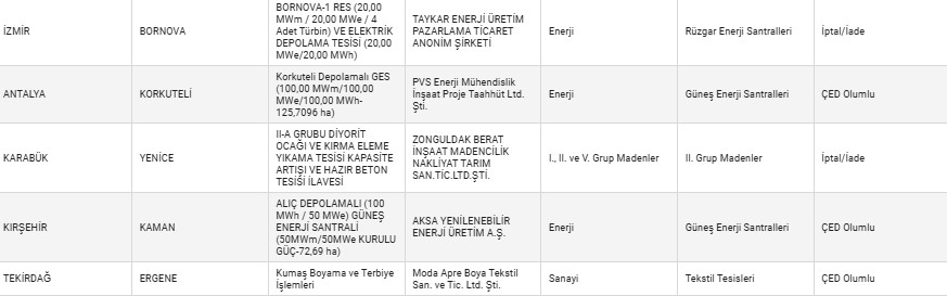 Korkuteli Ges (1)-1