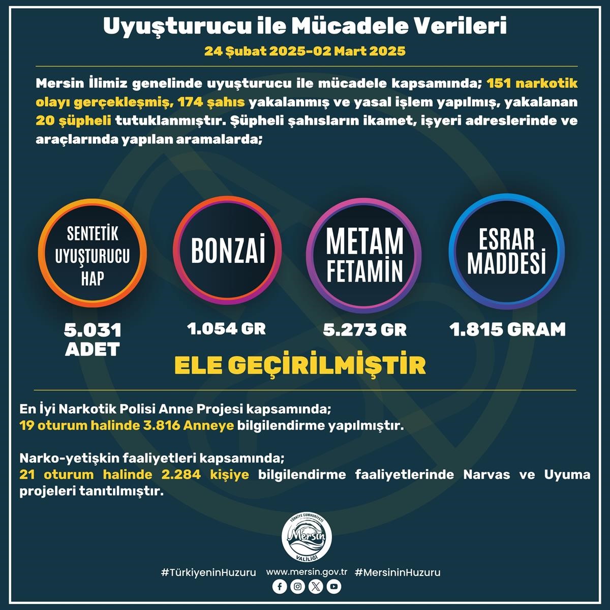 Mersin'de Son Bir Haftada Aranan 818 Kişi Yakalandı (1)