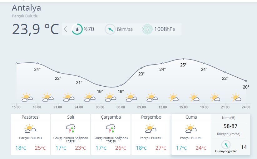 Meteoroloji̇k Uyaru (2)