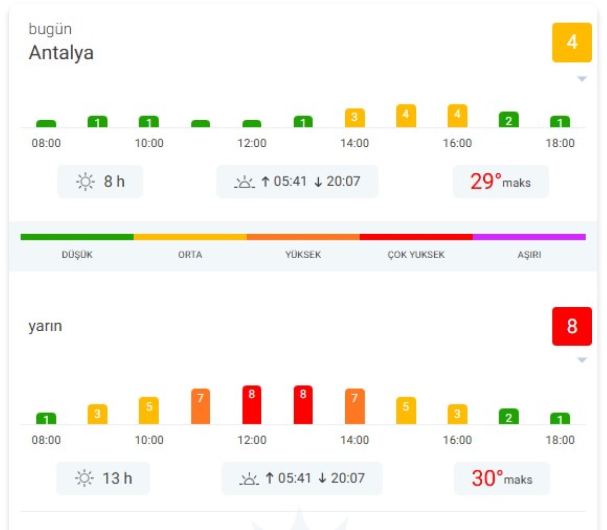 Uv Işınları (1)