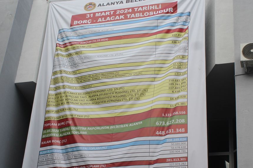 Antalya’da CHP borçları, MHP gideri açıkladı